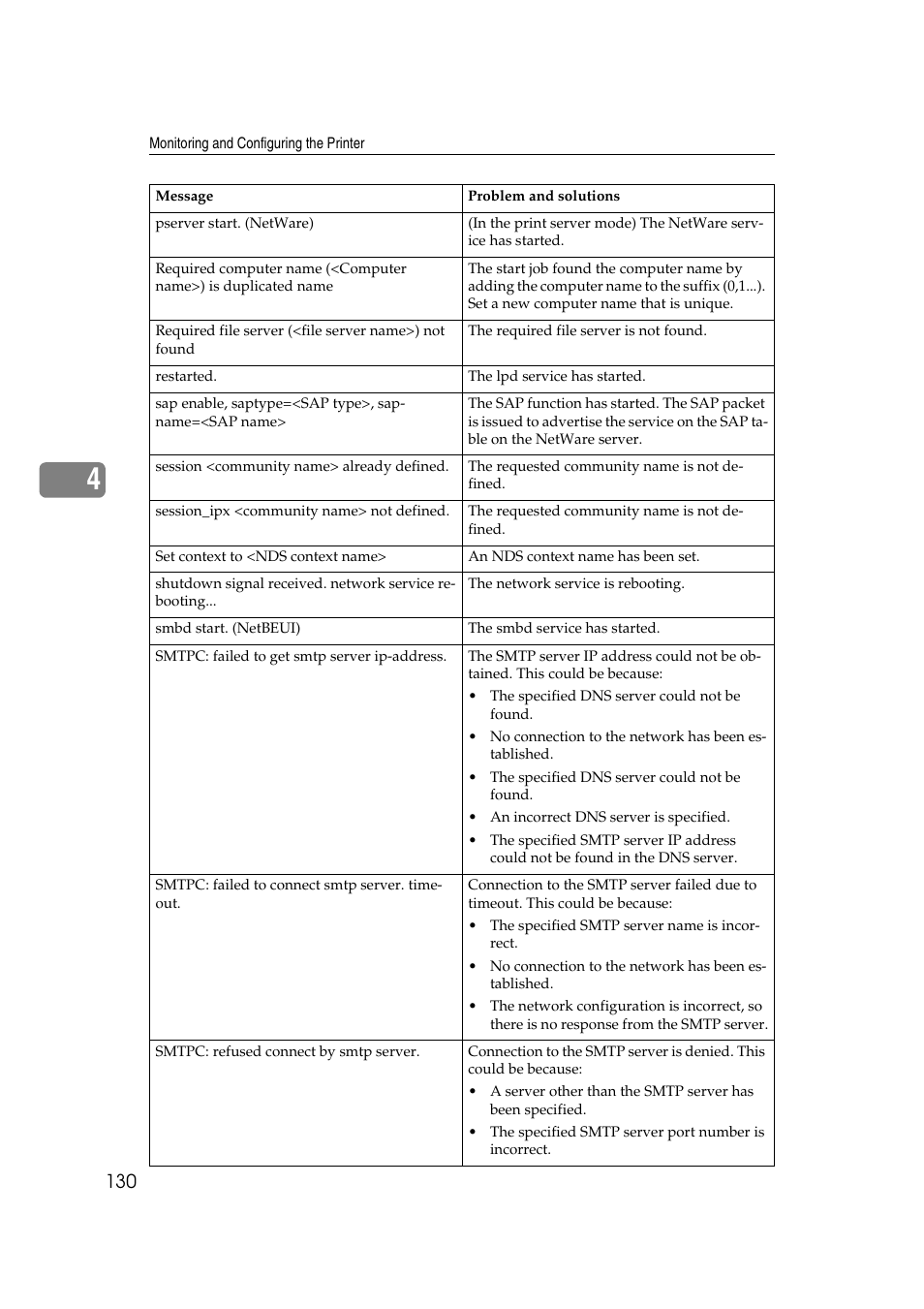 Ricoh Network Guide User Manual | Page 136 / 158