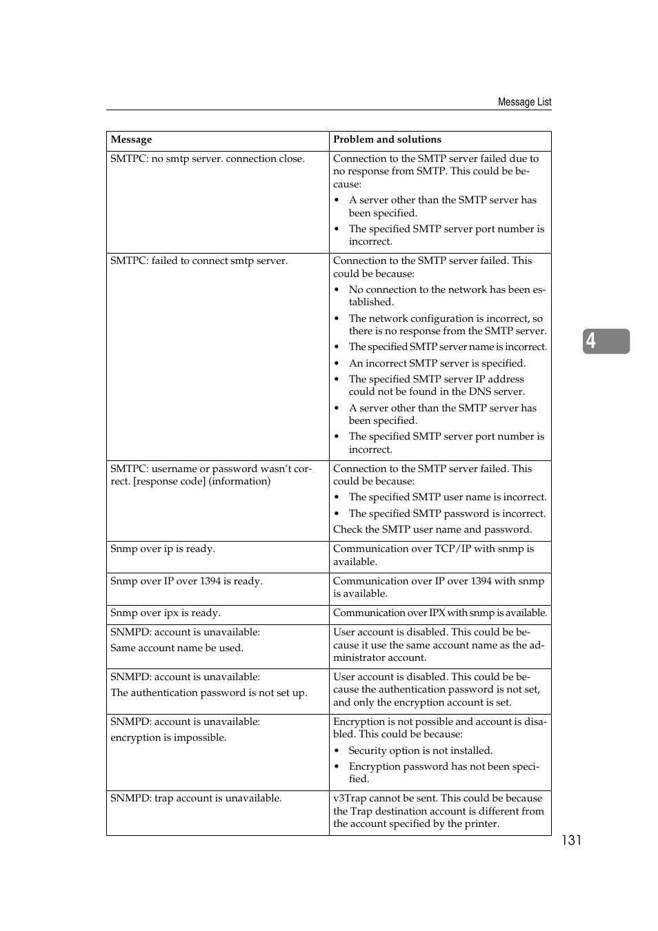 Ricoh Network Guide User Manual | Page 137 / 158