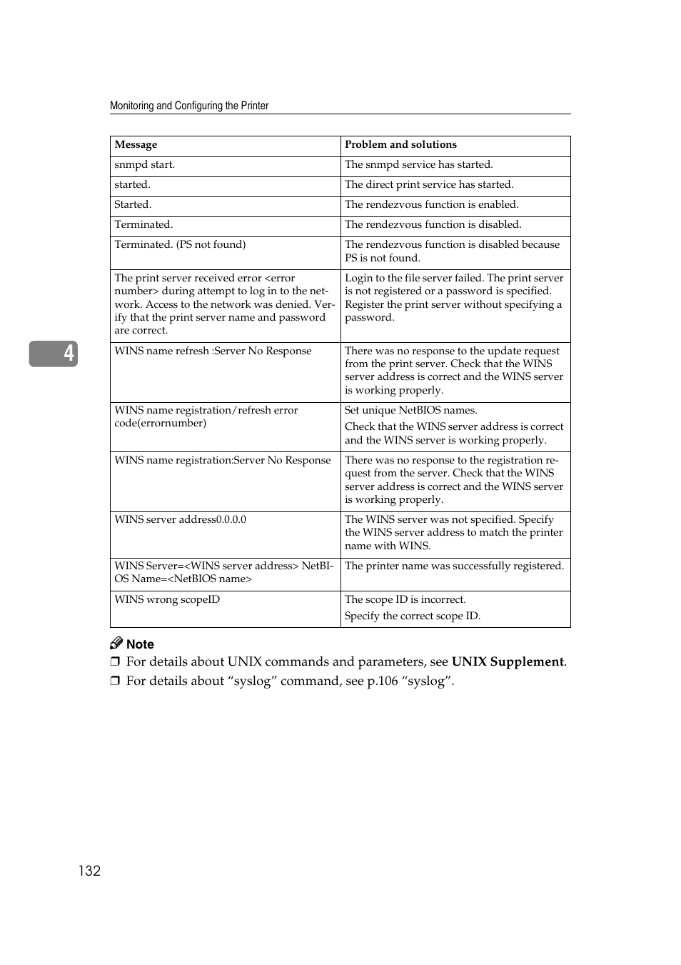 Ricoh Network Guide User Manual | Page 138 / 158