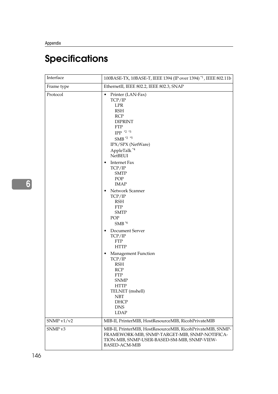 Specifications, 6specifications | Ricoh Network Guide User Manual | Page 152 / 158