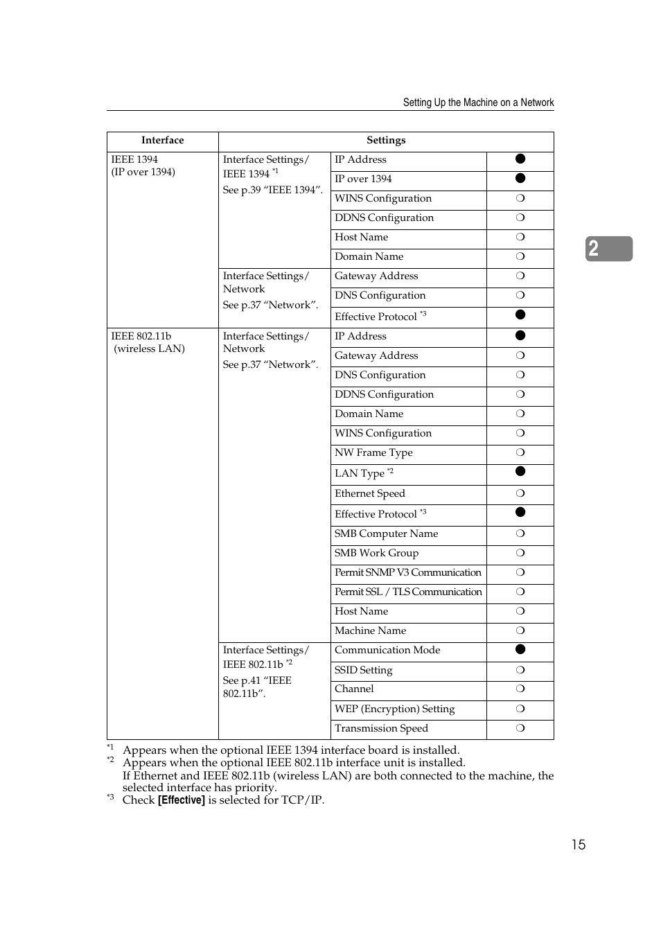 Ricoh Network Guide User Manual | Page 21 / 158