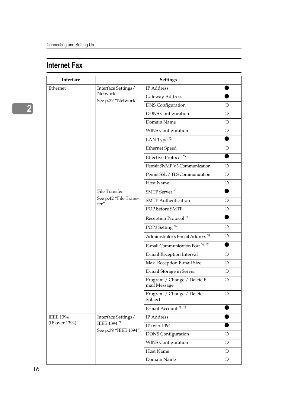 Internet fax | Ricoh Network Guide User Manual | Page 22 / 158