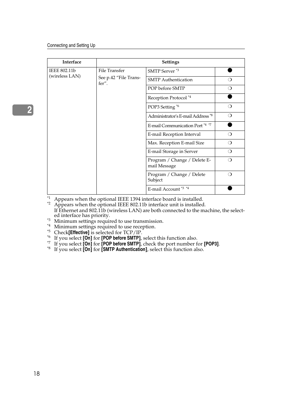 Tting | Ricoh Network Guide User Manual | Page 24 / 158