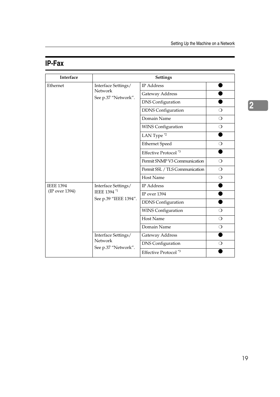 Ip-fax | Ricoh Network Guide User Manual | Page 25 / 158
