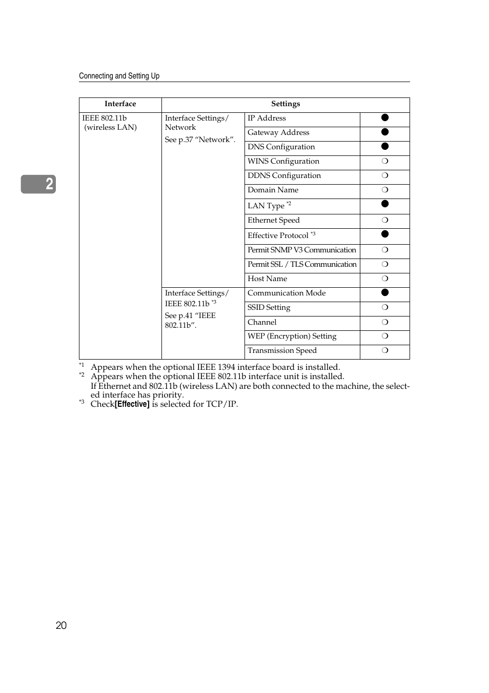 Ricoh Network Guide User Manual | Page 26 / 158