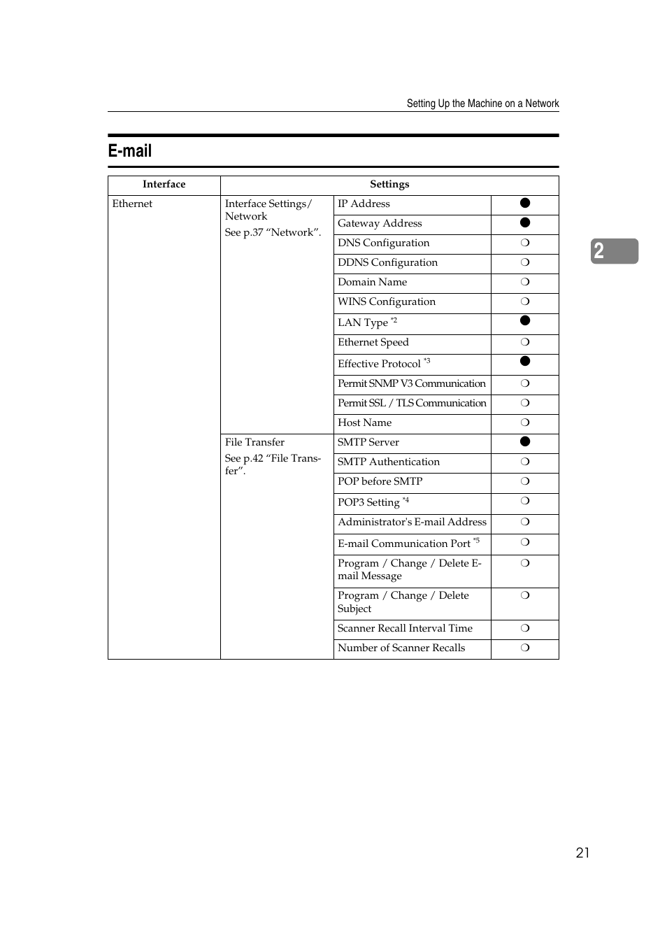 E-mail | Ricoh Network Guide User Manual | Page 27 / 158
