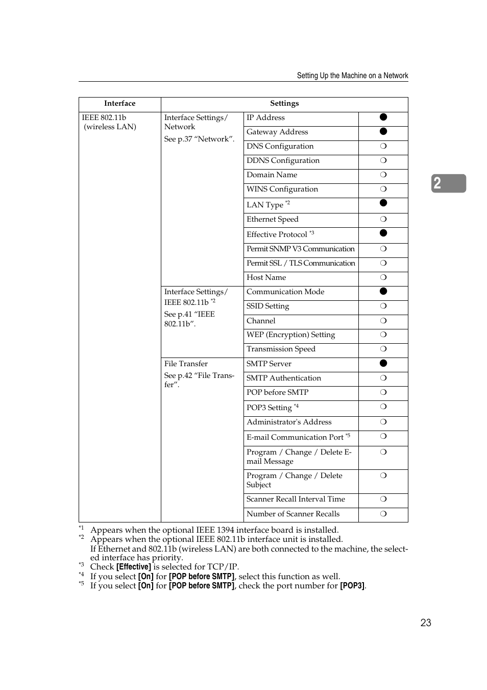 Tting | Ricoh Network Guide User Manual | Page 29 / 158
