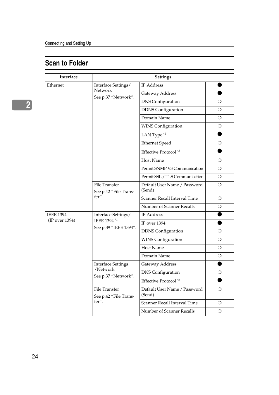 Scan to folder | Ricoh Network Guide User Manual | Page 30 / 158