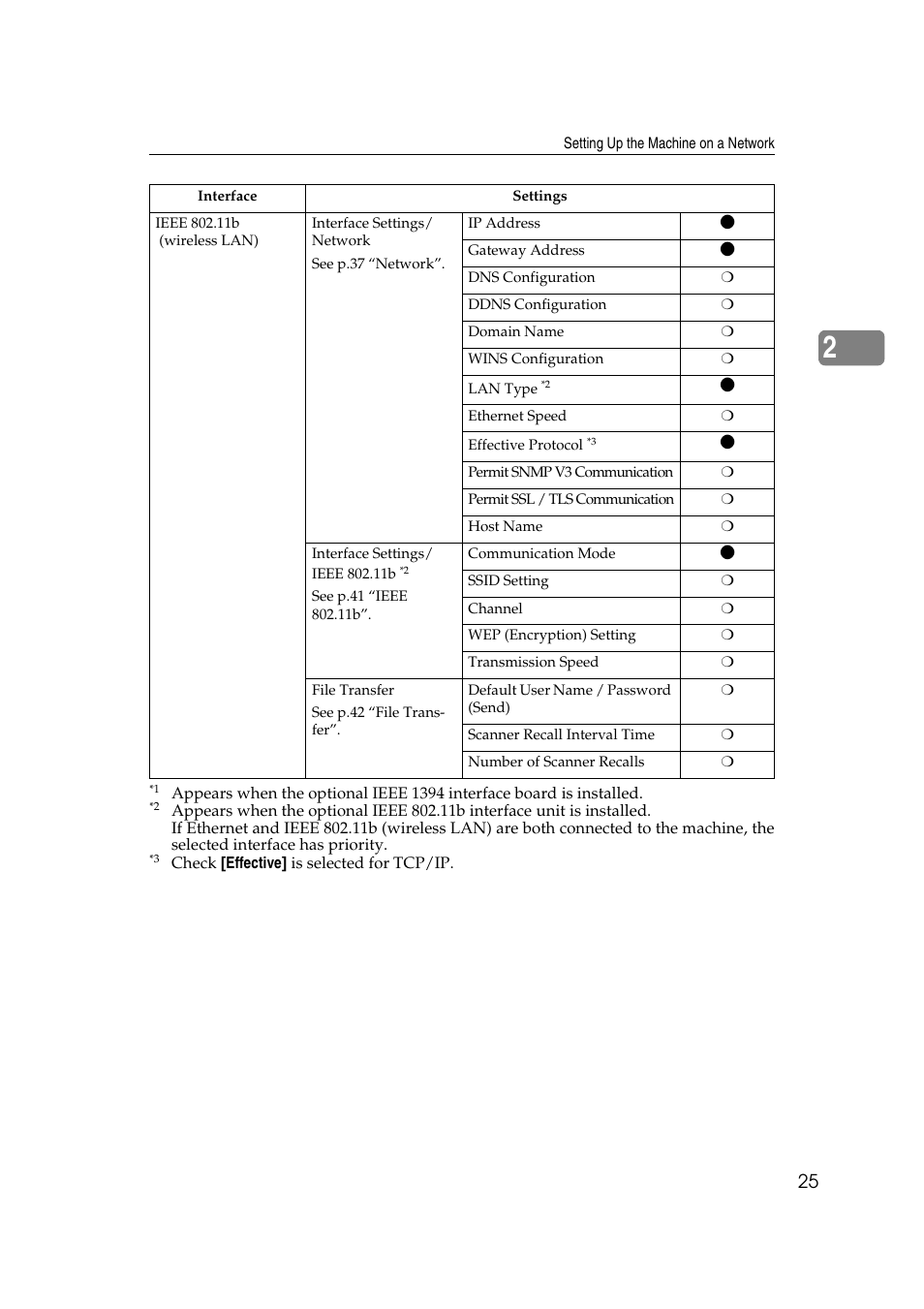 Ricoh Network Guide User Manual | Page 31 / 158