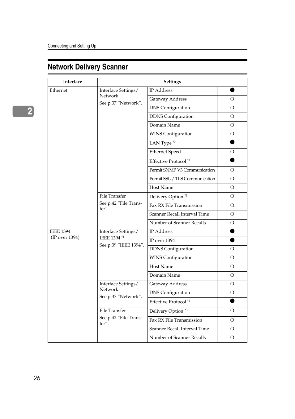 Network delivery scanner | Ricoh Network Guide User Manual | Page 32 / 158