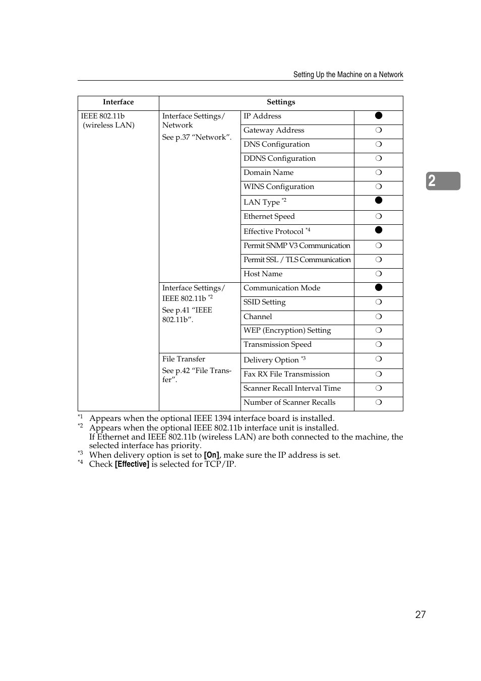 Ricoh Network Guide User Manual | Page 33 / 158