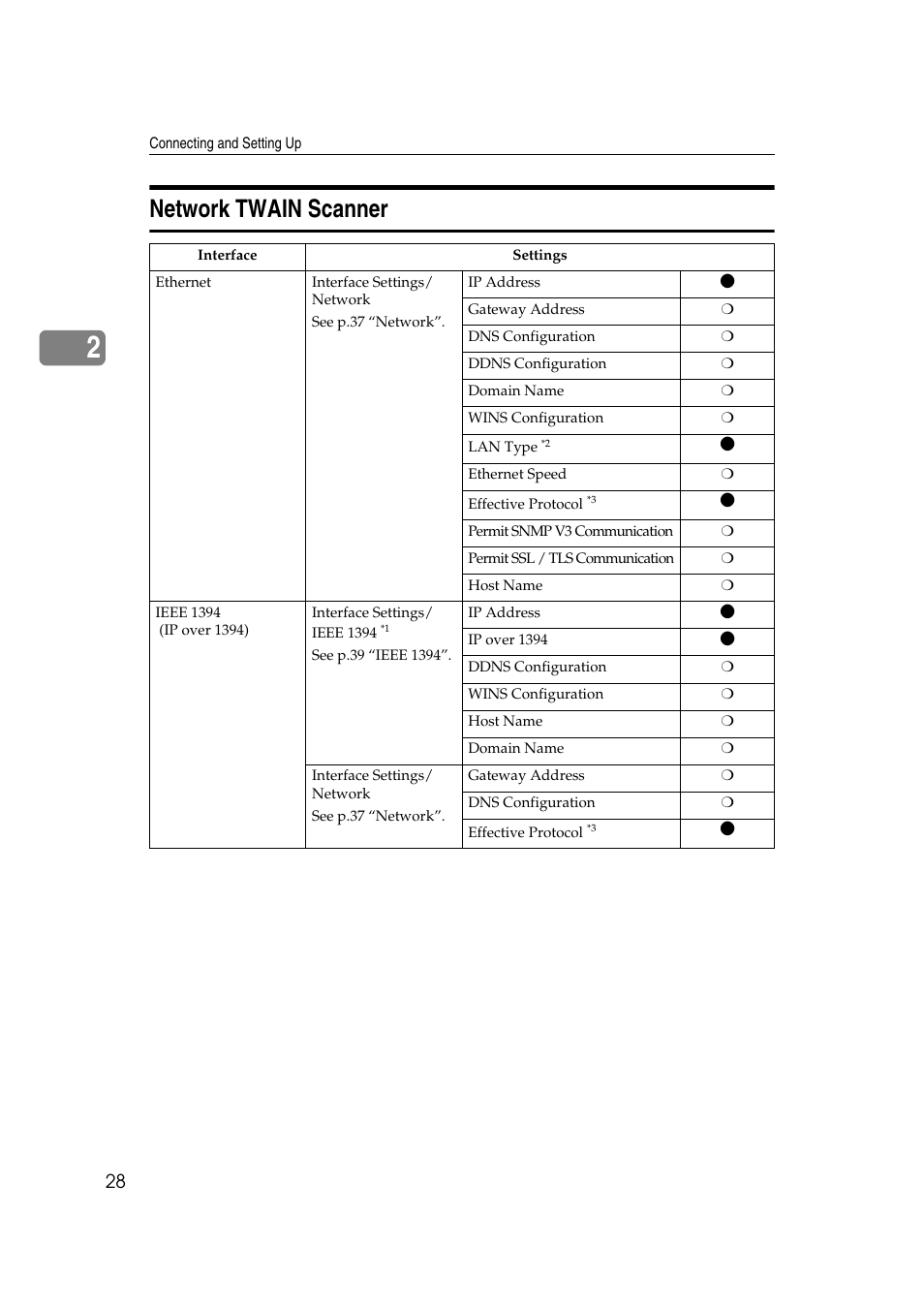 Network twain scanner | Ricoh Network Guide User Manual | Page 34 / 158