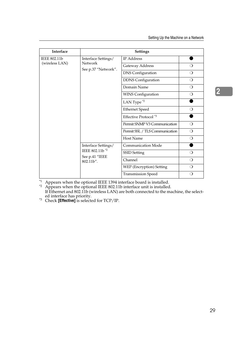 Ricoh Network Guide User Manual | Page 35 / 158
