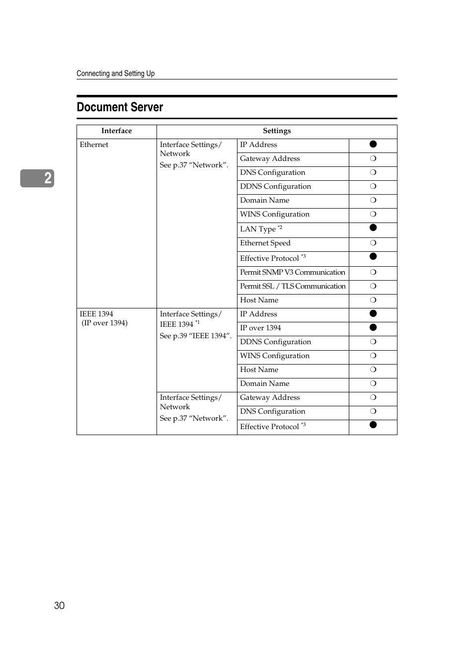 Document server | Ricoh Network Guide User Manual | Page 36 / 158