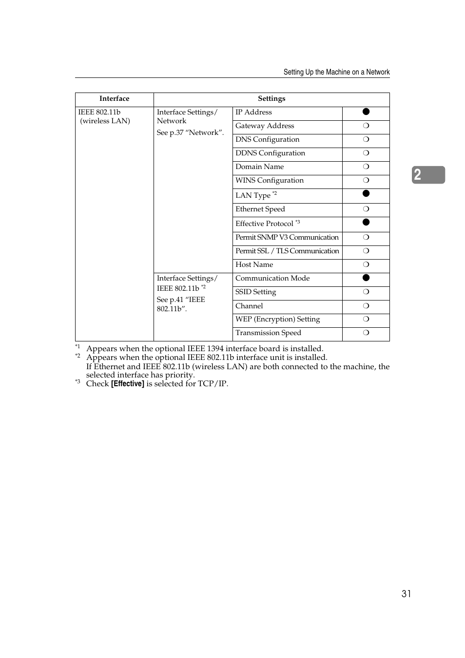 Ricoh Network Guide User Manual | Page 37 / 158