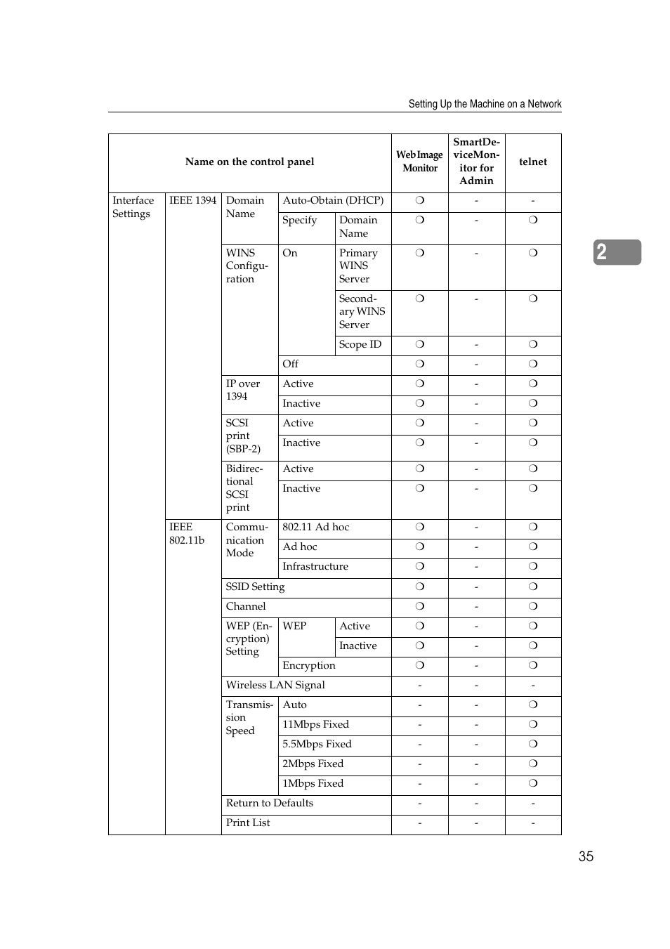 Ricoh Network Guide User Manual | Page 41 / 158