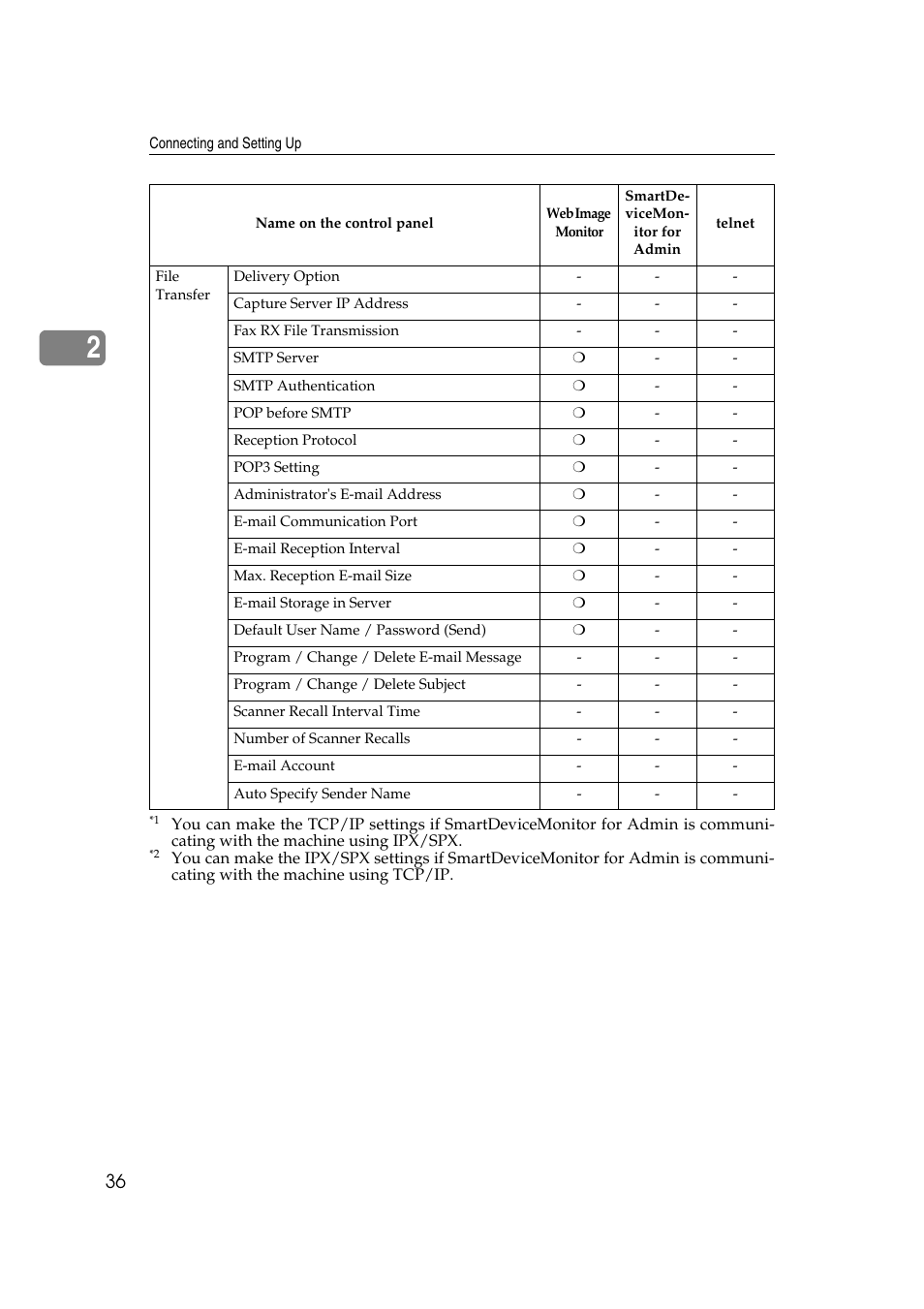 Ricoh Network Guide User Manual | Page 42 / 158