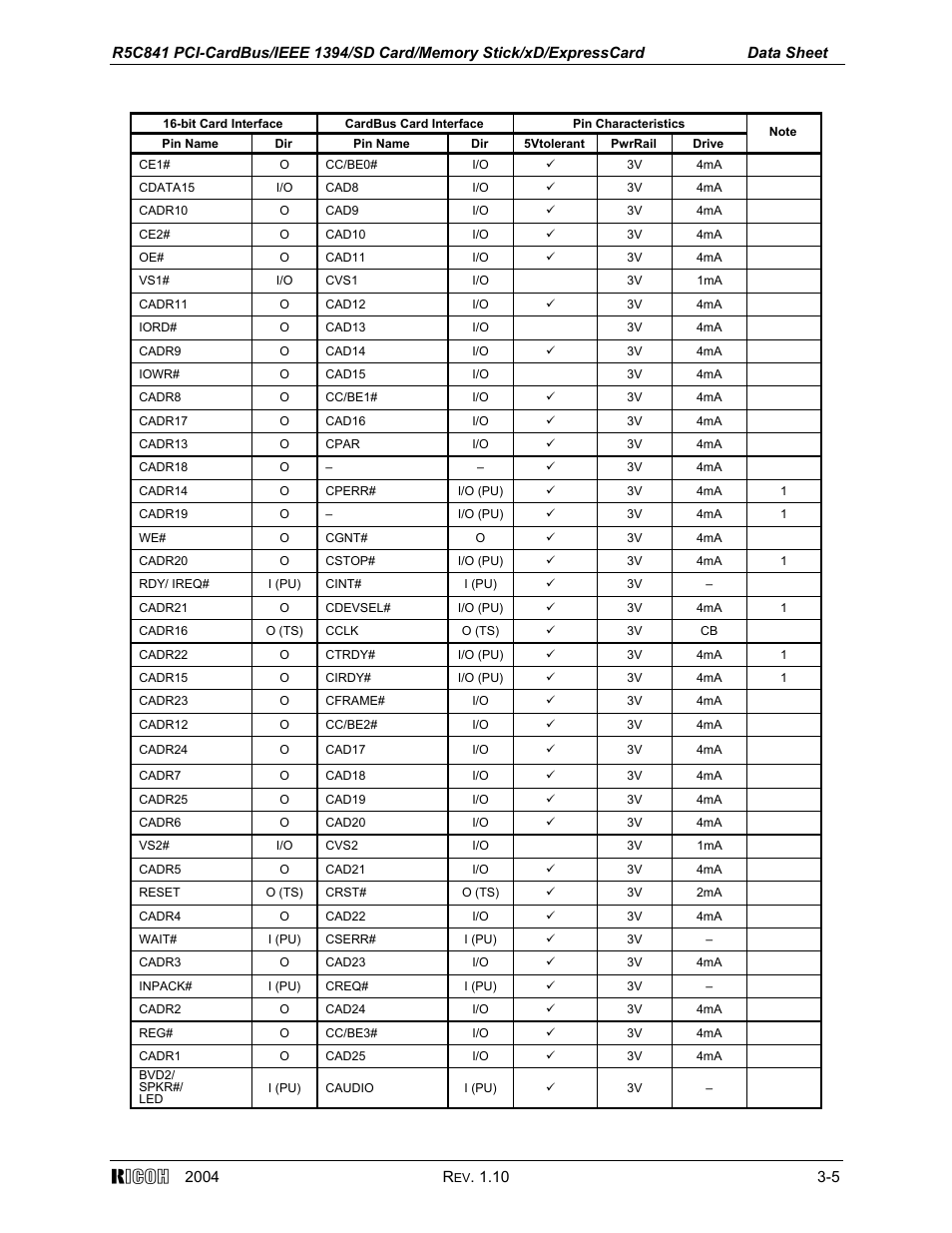 Ricoh R5C841 User Manual | Page 10 / 73