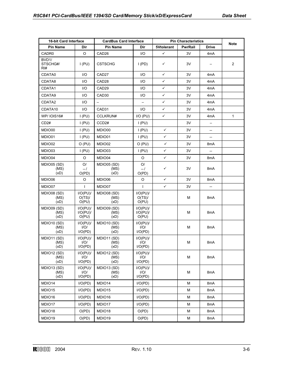 Ricoh R5C841 User Manual | Page 11 / 73