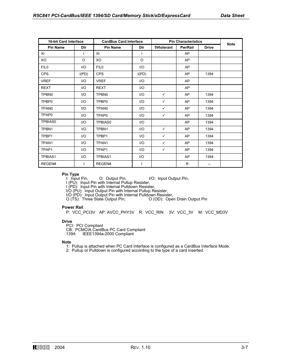 Ricoh R5C841 User Manual | Page 12 / 73