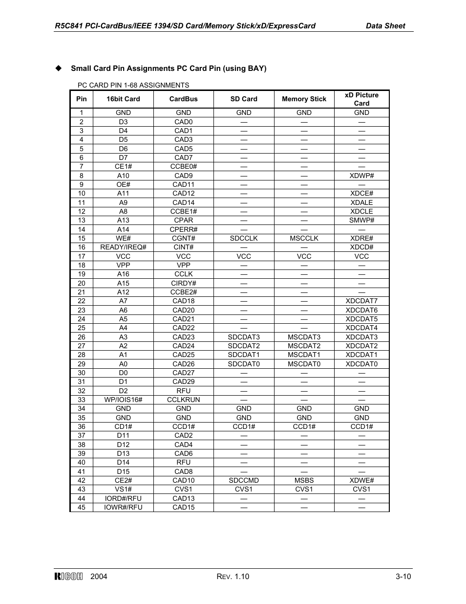 Ricoh R5C841 User Manual | Page 15 / 73