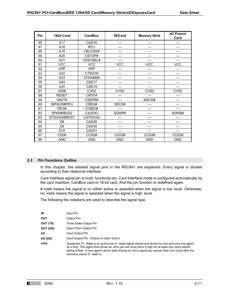 3 pin functions outline | Ricoh R5C841 User Manual | Page 16 / 73
