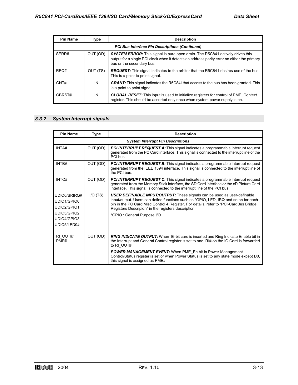 2 system interrupt signals | Ricoh R5C841 User Manual | Page 18 / 73