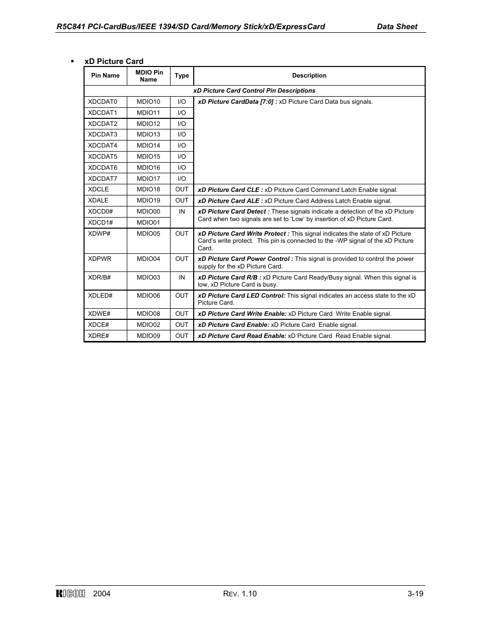 Ricoh R5C841 User Manual | Page 24 / 73