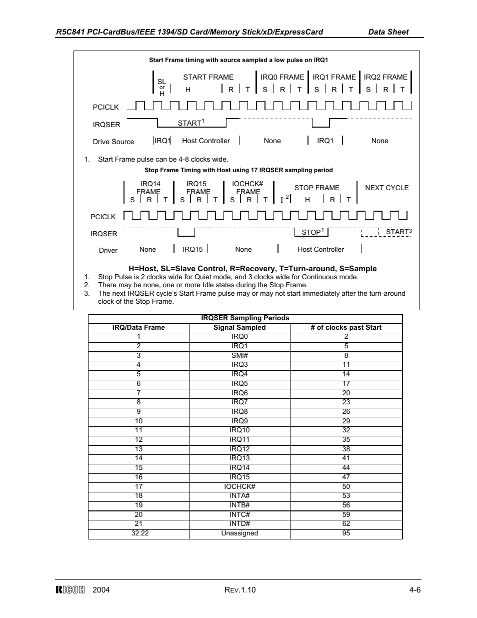Ricoh R5C841 User Manual | Page 31 / 73