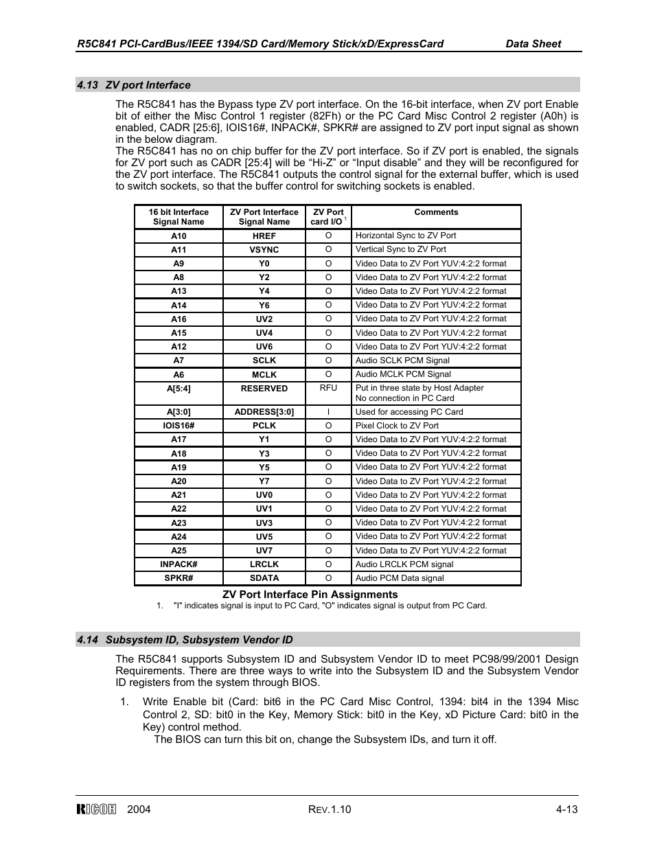 13 zv port interface, 14 subsystem id, subsystem vendor id | Ricoh R5C841 User Manual | Page 38 / 73