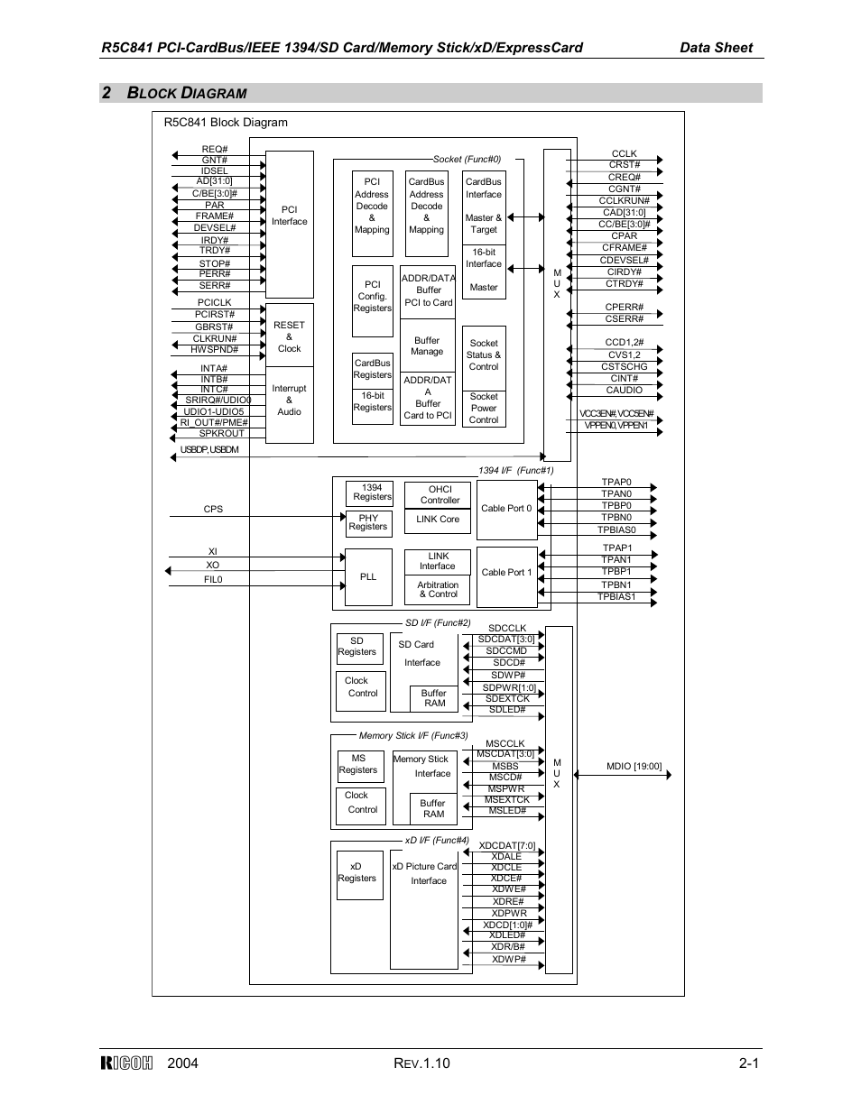 2 block diagram | Ricoh R5C841 User Manual | Page 5 / 73