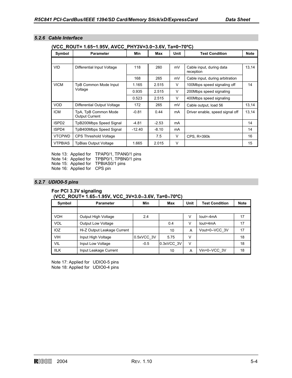 6 cable interface, 7 udio0-5 pins | Ricoh R5C841 User Manual | Page 57 / 73
