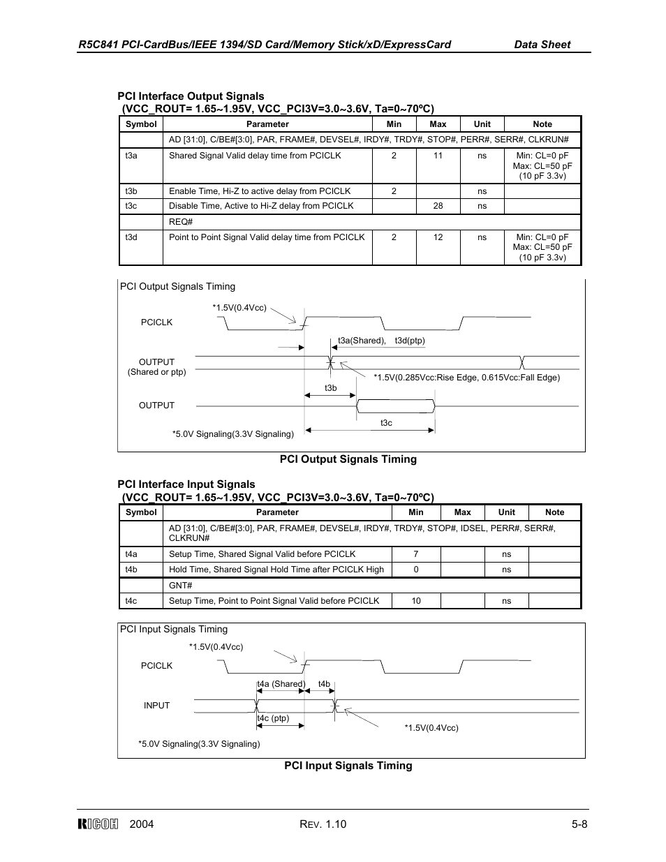 Ricoh R5C841 User Manual | Page 61 / 73