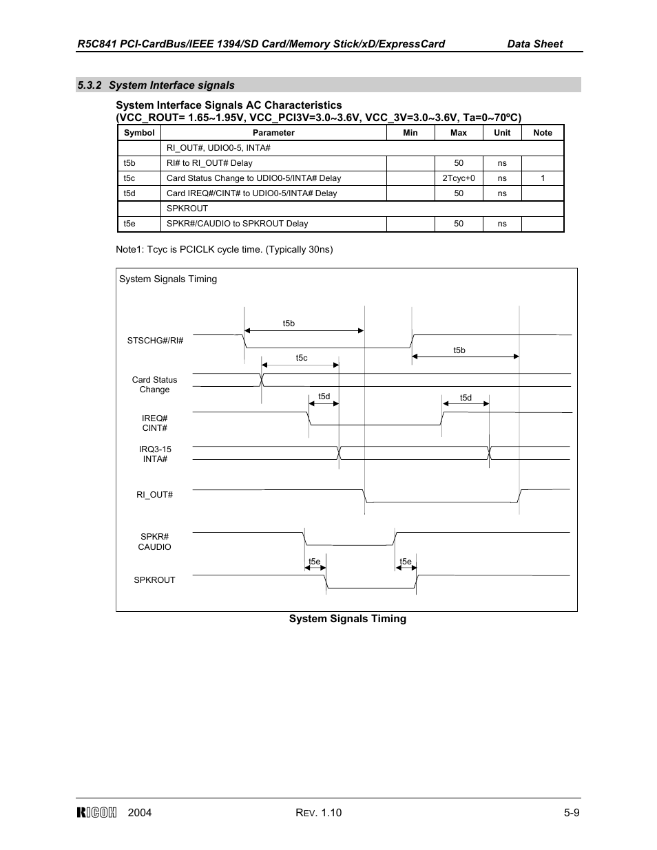 2 system interface signals | Ricoh R5C841 User Manual | Page 62 / 73