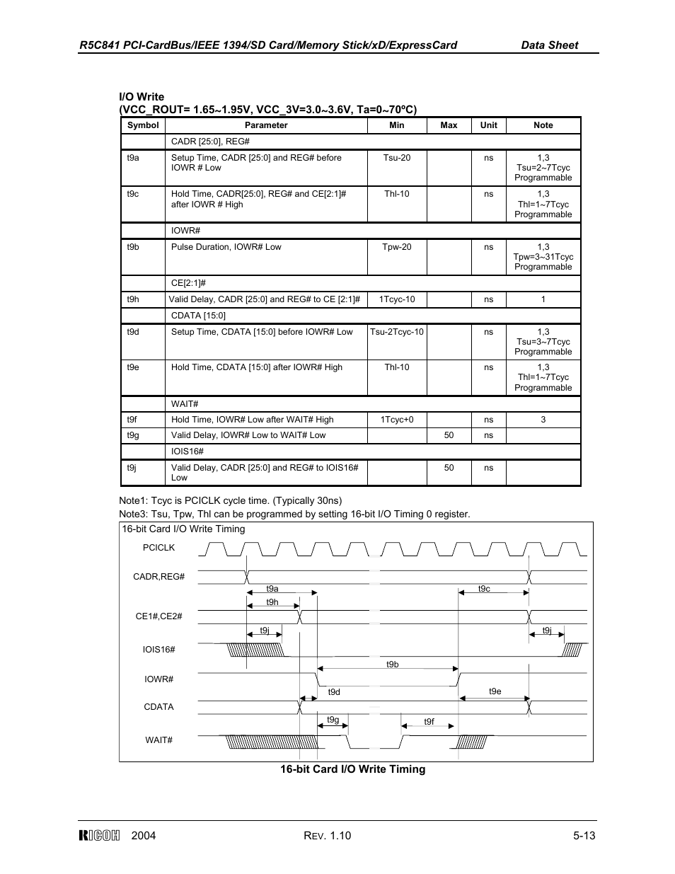 Ricoh R5C841 User Manual | Page 66 / 73