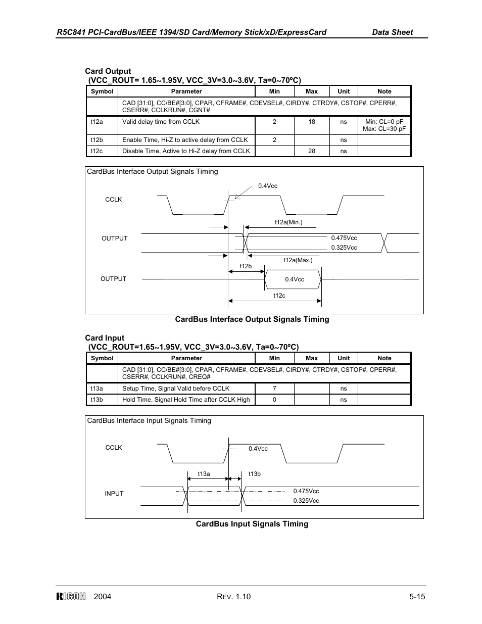 Ricoh R5C841 User Manual | Page 68 / 73