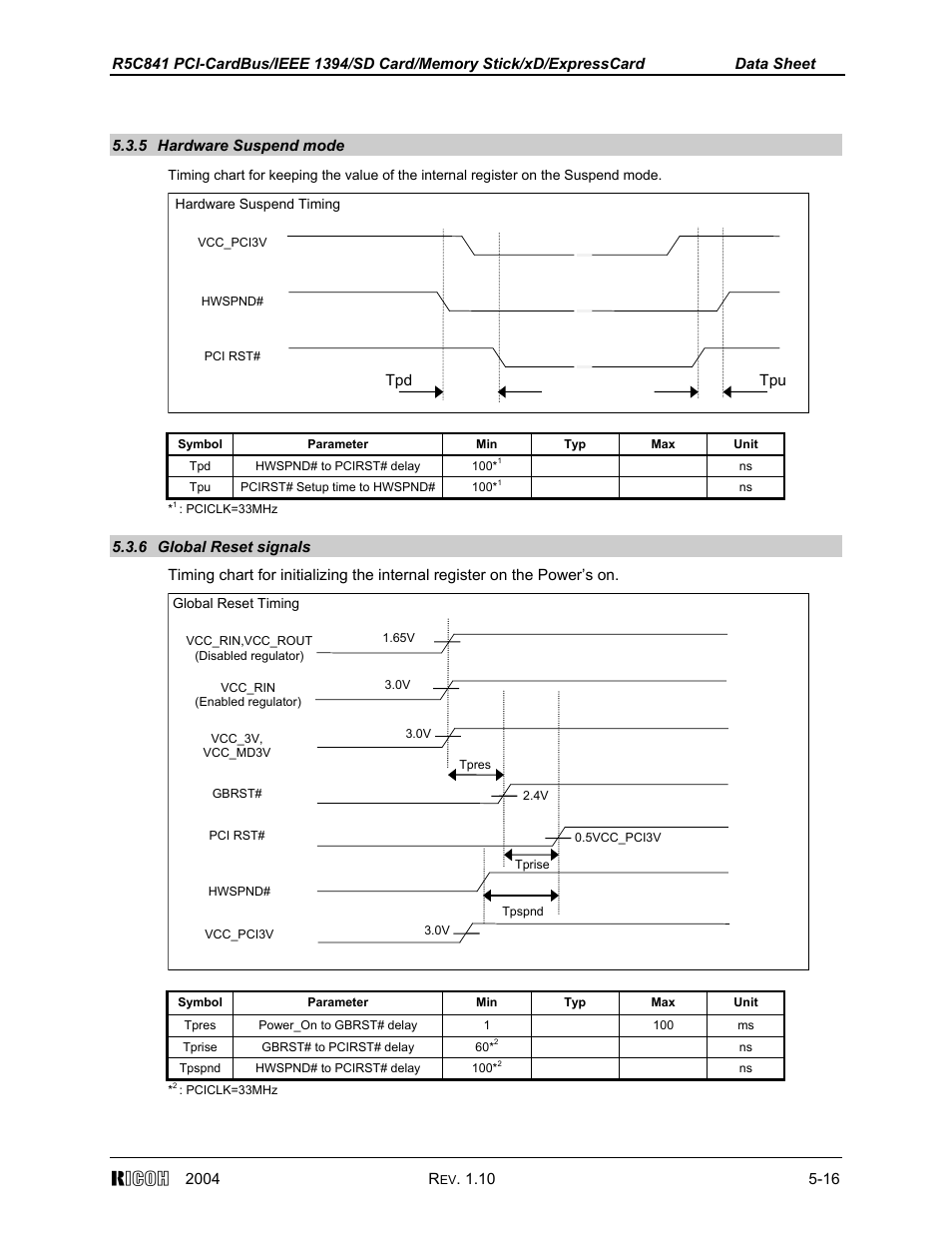 5 hardware suspend mode, 6 global reset signals | Ricoh R5C841 User Manual | Page 69 / 73