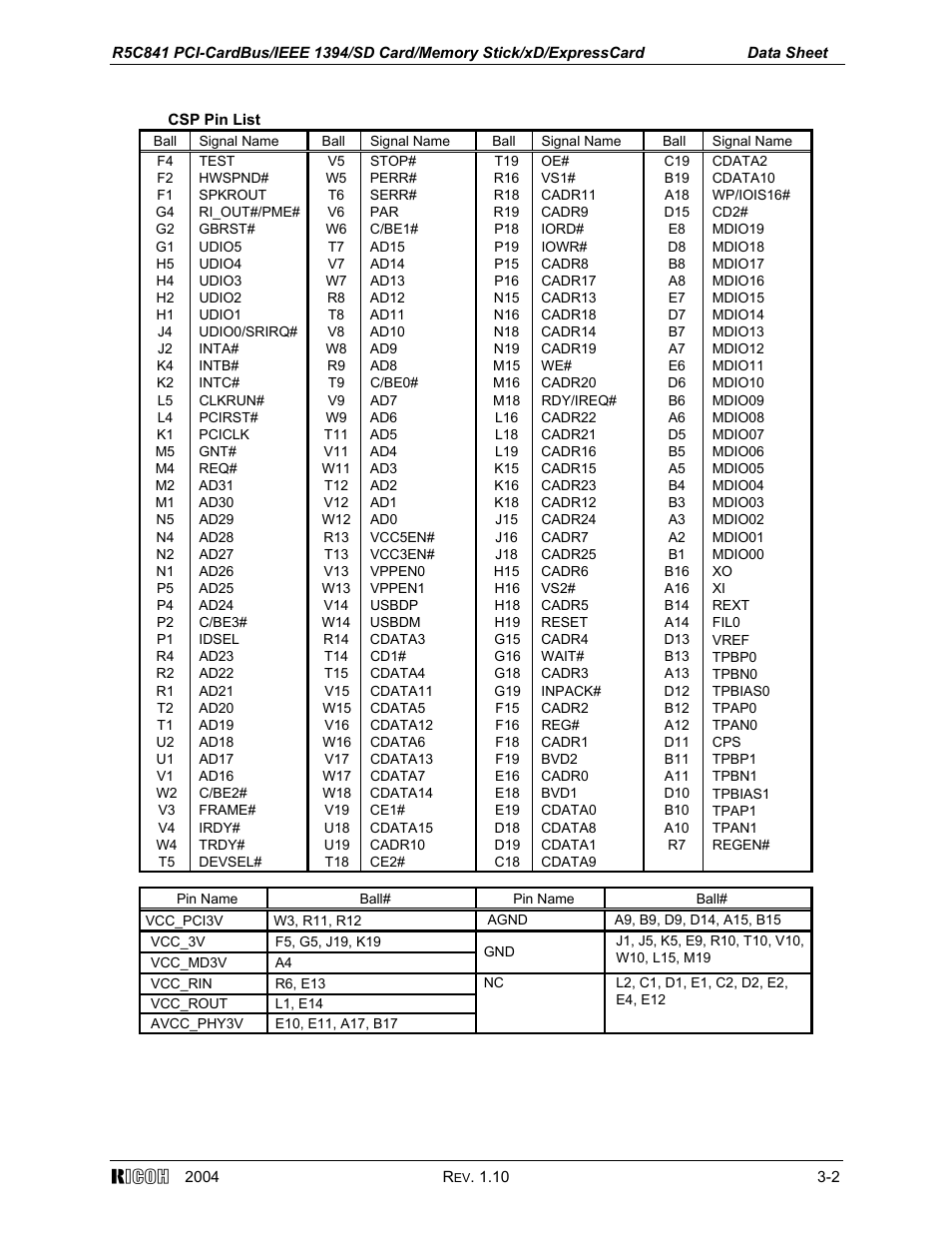 Ricoh R5C841 User Manual | Page 7 / 73
