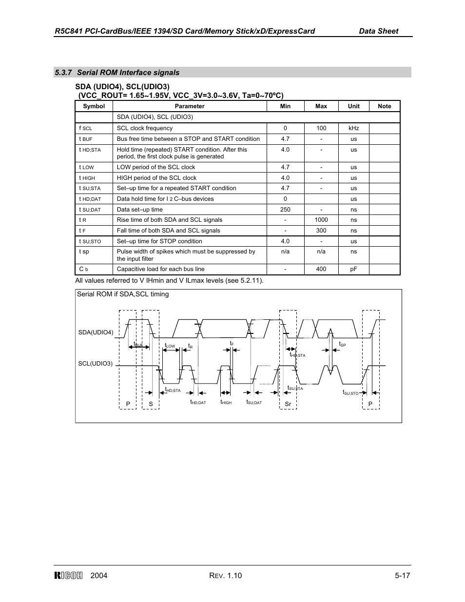 7 serial rom interface signals | Ricoh R5C841 User Manual | Page 70 / 73