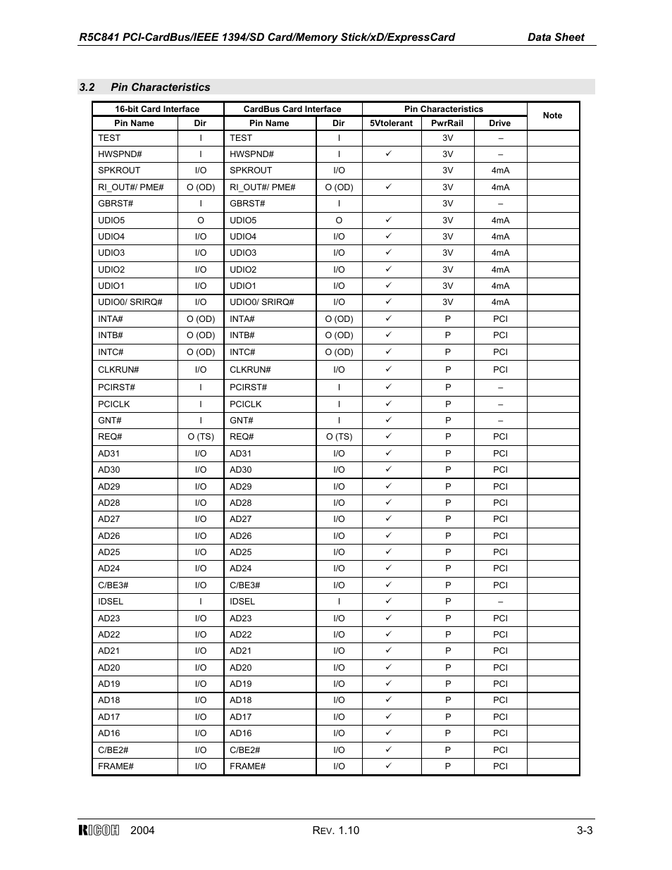 2 pin characteristics | Ricoh R5C841 User Manual | Page 8 / 73