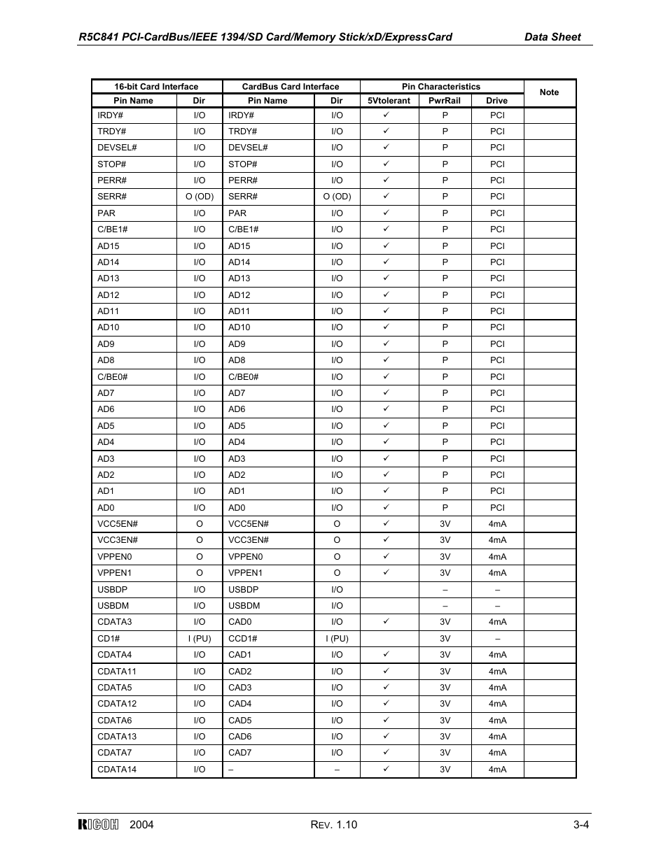 Ricoh R5C841 User Manual | Page 9 / 73