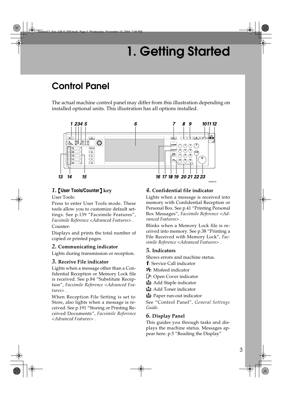 Getting started, Control panel | Ricoh 3232 User Manual | Page 11 / 108