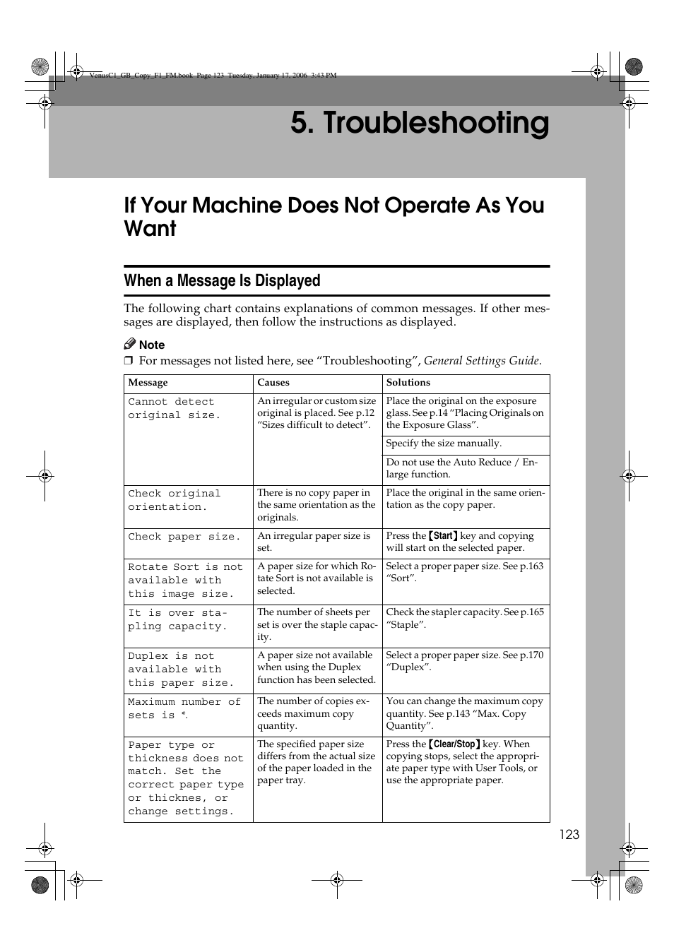 Troubleshooting, If your machine does not operate as you want, When a message is displayed | Ricoh Aficio 3260C User Manual | Page 137 / 196