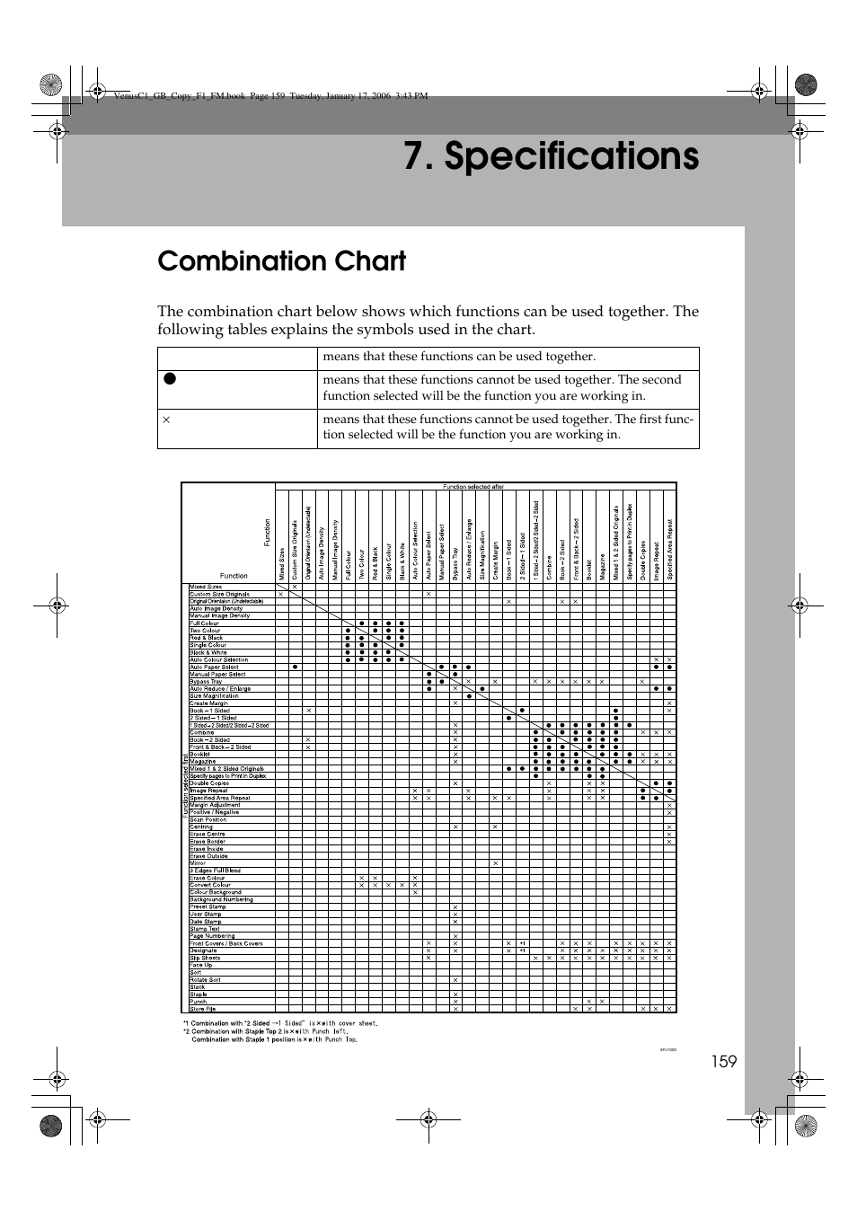 Specifications, Combination chart | Ricoh Aficio 3260C User Manual | Page 173 / 196