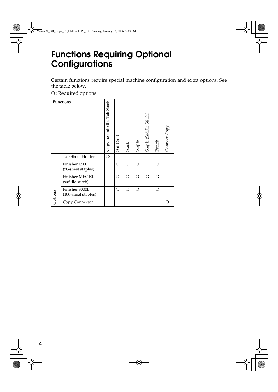 Functions requiring optional configurations | Ricoh Aficio 3260C User Manual | Page 18 / 196