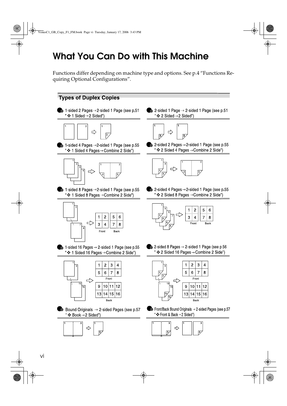 What you can do with this machine | Ricoh Aficio 3260C User Manual | Page 8 / 196