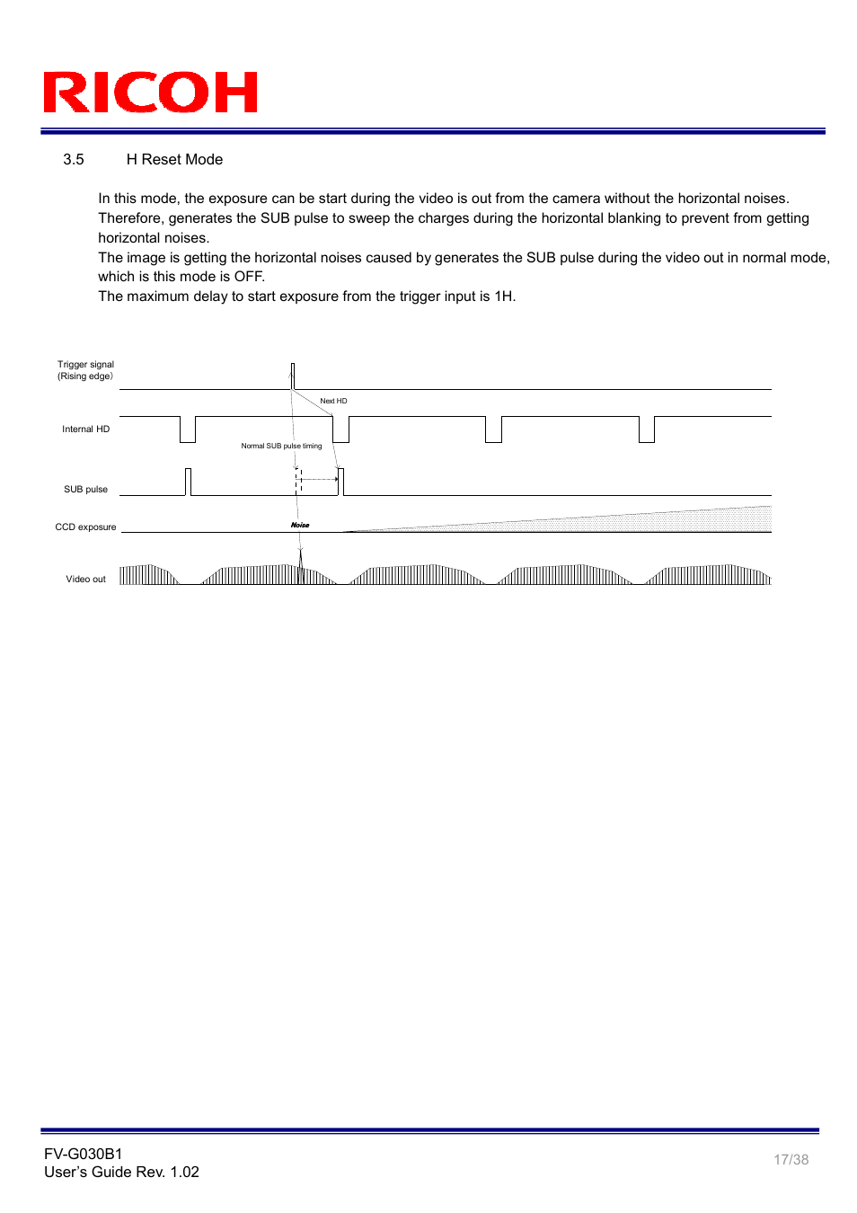 5 h reset mode | Ricoh Gig# Vision VGA Monochrome CCD Camera FV-G030B1 User Manual | Page 17 / 38