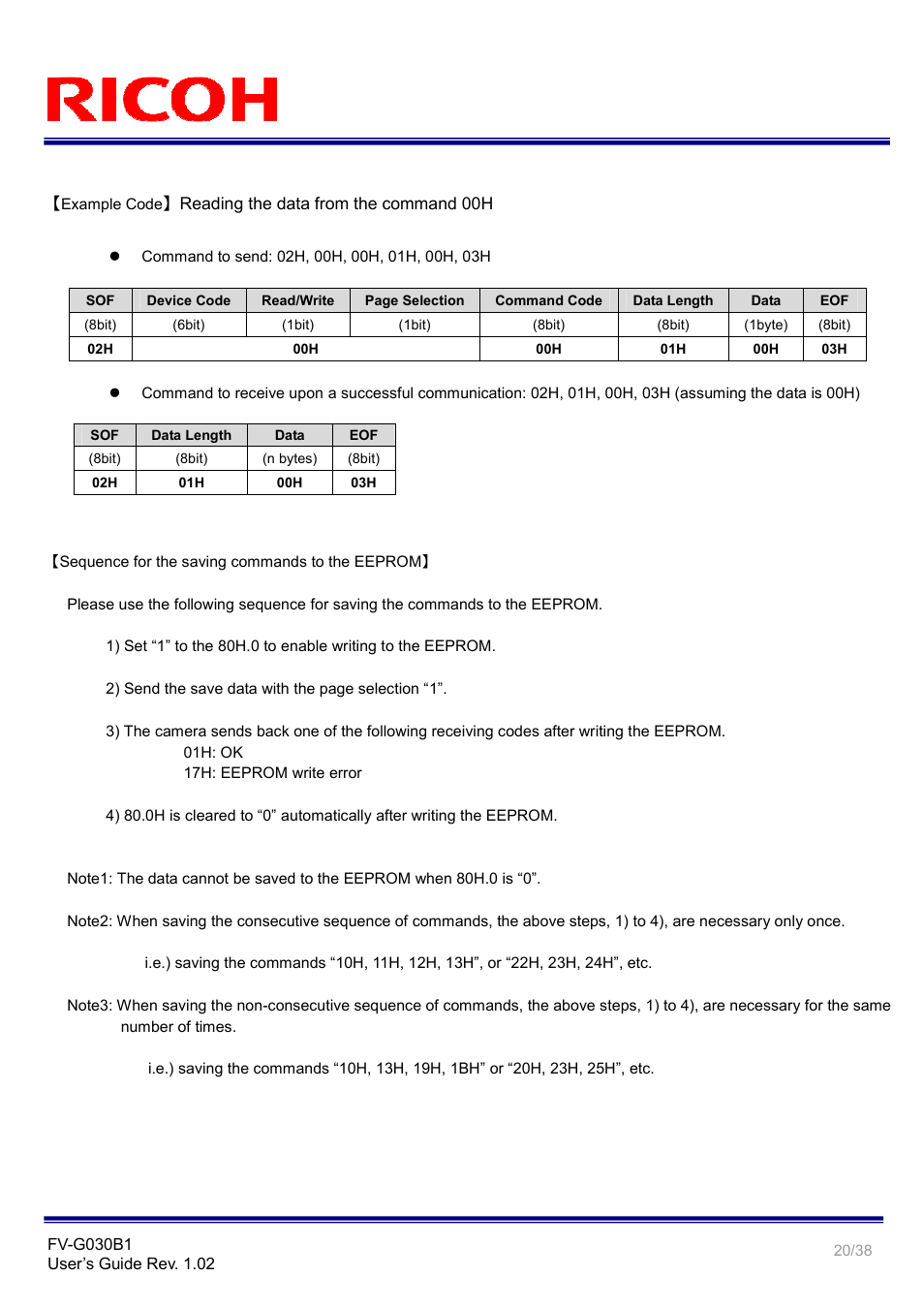 Ricoh Gig# Vision VGA Monochrome CCD Camera FV-G030B1 User Manual | Page 20 / 38