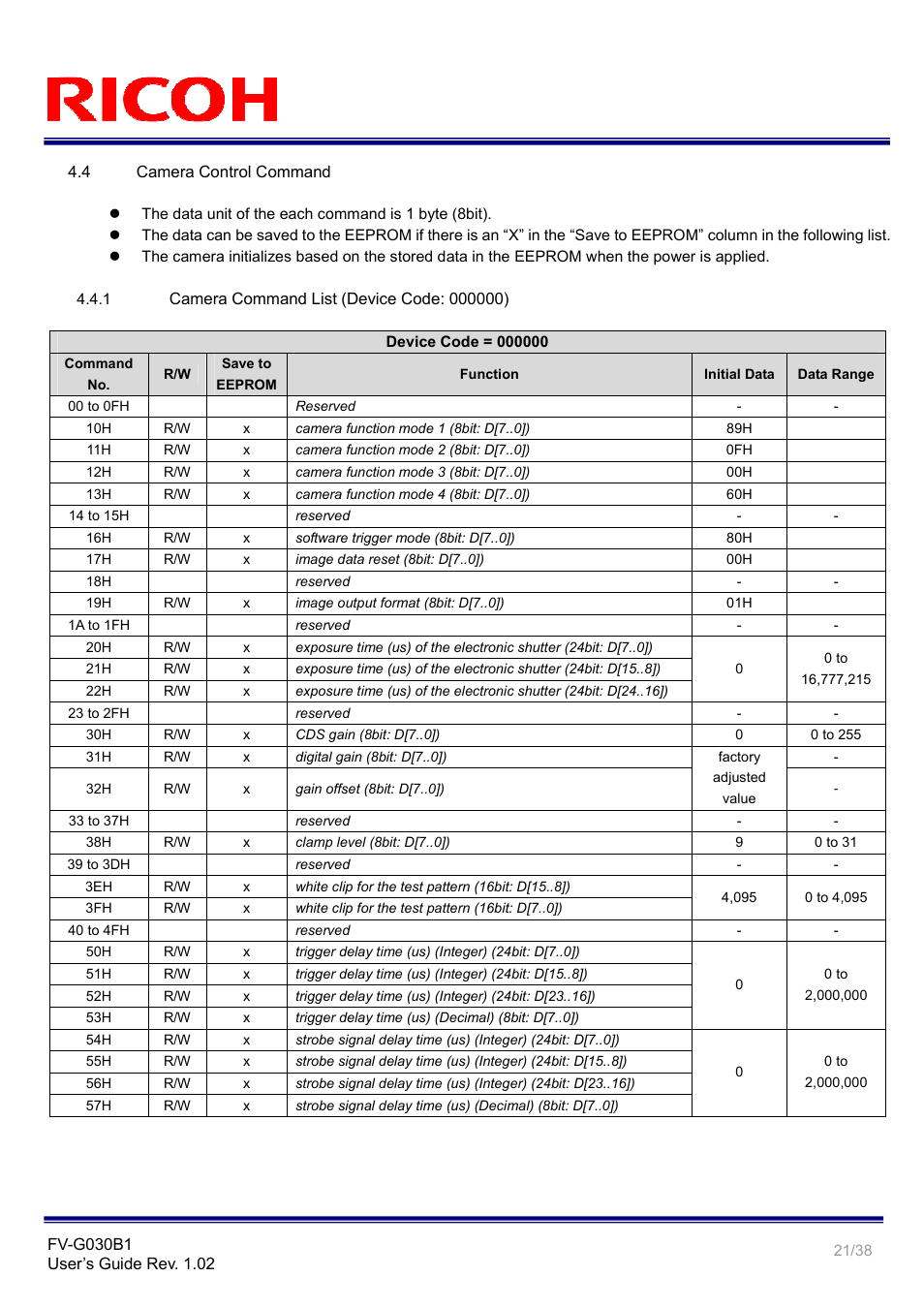 Ricoh Gig# Vision VGA Monochrome CCD Camera FV-G030B1 User Manual | Page 21 / 38