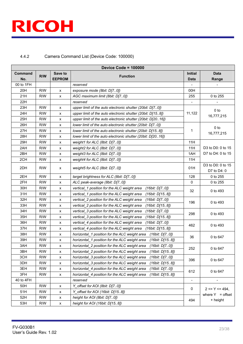 Ricoh Gig# Vision VGA Monochrome CCD Camera FV-G030B1 User Manual | Page 23 / 38